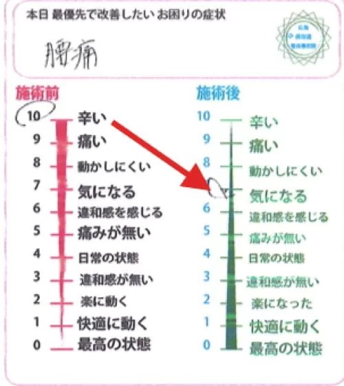 腰痛-ぎっくり腰の治療-整体改善例