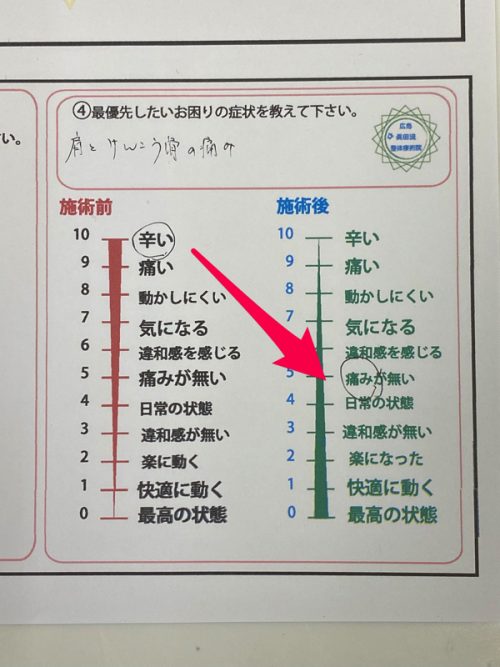 夜も眠れない首から肩の痛みと腰痛の治療御痛みは消えた