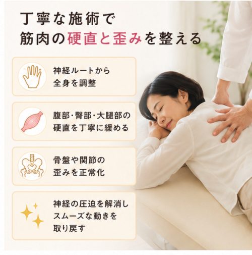 整体眞田流での股関節の痛みを解消する施術内容