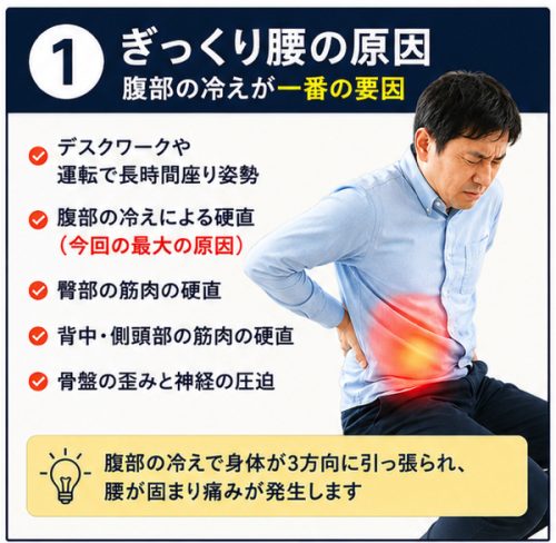 ぎっくり腰の原因解説