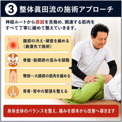 整体眞田流の改善施術方法