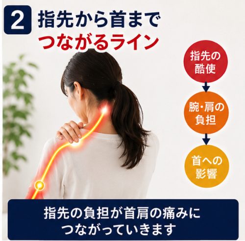 指先から首に繋がるライン