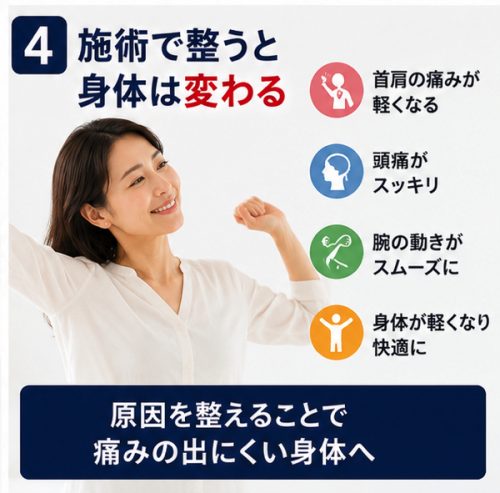 整体で改善